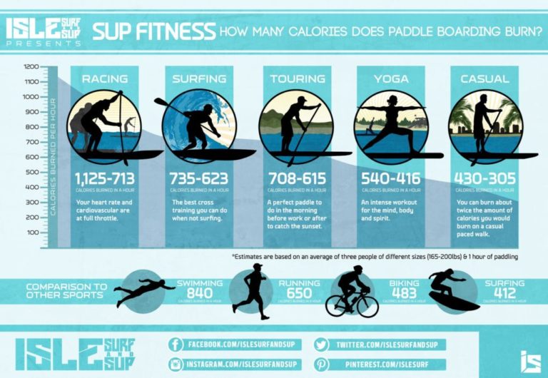 paddle boarding benefits